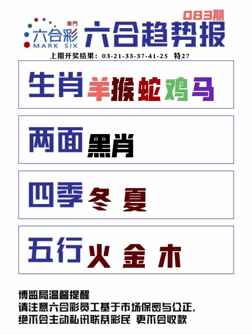 083期六合趋势图[图]